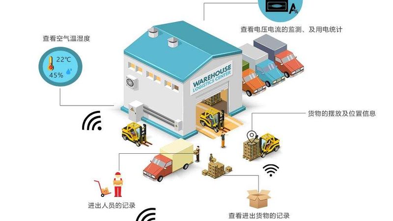 中型货架仓库布局，如何优化仓储效率？**