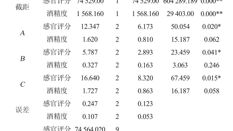 食品行业输送带材质选择：关键因素与误区解析